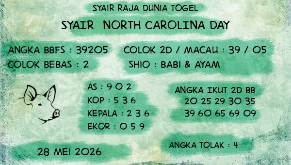 Prediksi North Carolina Day