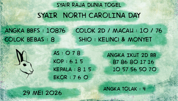 Prediksi North Carolina Day