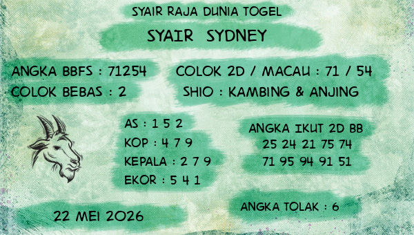 Prediksi Sydney