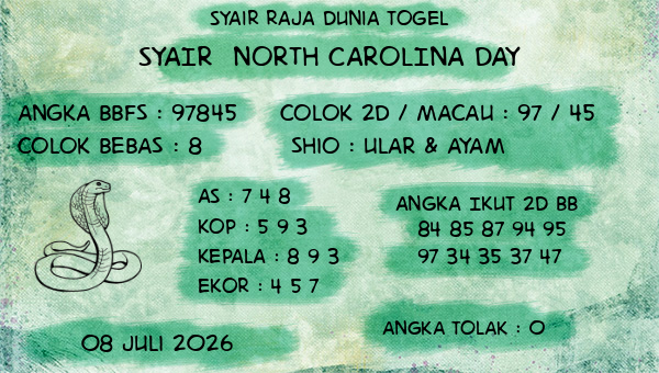 Prediksi North Carolina Day