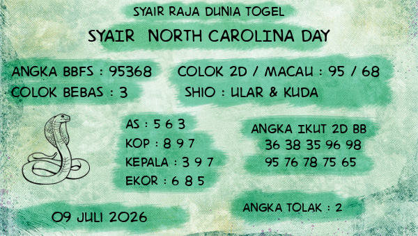 Prediksi North Carolina Day