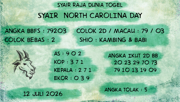 Prediksi North Carolina Day