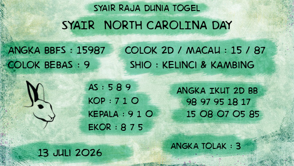 Prediksi North Carolina Day