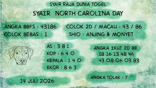 Prediksi North Carolina Day