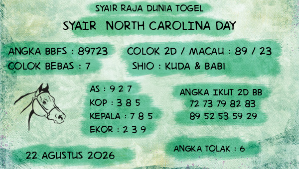 Prediksi North Carolina Day