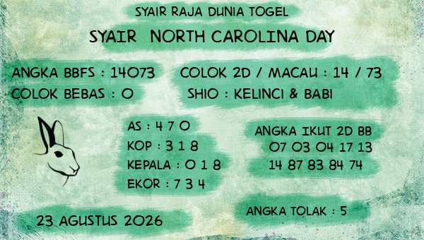 Prediksi North Carolina Day