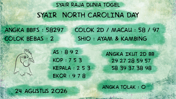 Prediksi North Carolina Day