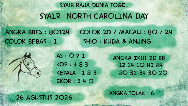 Prediksi North Carolina Day