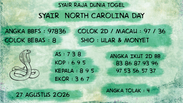 Prediksi North Carolina Day