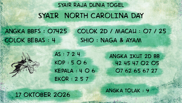 Prediksi North Carolina Day